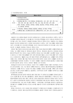 [신문방송학]지상파 방송산업의 시장경쟁력 저하와 대안 모색(A+리포트)-3