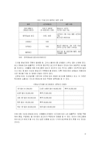 [신문방송학]지상파 방송산업의 시장경쟁력 저하와 대안 모색(A+리포트)-6