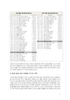 [신문방송학]지상파 방송산업의 시장경쟁력 저하와 대안 모색(A+리포트)-7