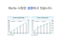 [마케팅]시장1위 고수를 위한 아이리버(iriver) 마케팅기획서(A+리포트)-3