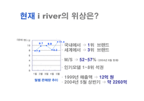 [마케팅]시장1위 고수를 위한 아이리버(iriver) 마케팅기획서(A+리포트)-4