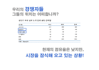 [마케팅]시장1위 고수를 위한 아이리버(iriver) 마케팅기획서(A+리포트)-6