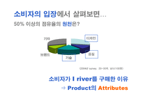[마케팅]시장1위 고수를 위한 아이리버(iriver) 마케팅기획서(A+리포트)-15
