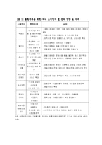 [전략경영]제휴마케팅의 파트너로서 마일리지 사업의 효과와 발전방향(A+리포트)-5