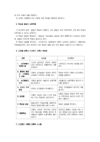 [교육학]비고츠키의 인지발달이론-3