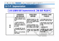 [마케팅관리]애플사 `아이팟나노`의 성공적인 마케팅 전략 분석(A+리포트)-7