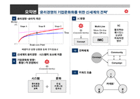 [경영학원론] [경영학]윤리경영의 기업문화화를 위한 신세계의 전략(A+리포트)-2