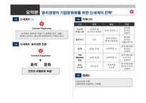 [경영학원론] [경영학]윤리경영의 기업문화화를 위한 신세계의 전략(A+리포트)-3