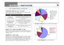 [경영학원론] [경영학]윤리경영의 기업문화화를 위한 신세계의 전략(A+리포트)-6