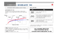 [경영학원론] [경영학]윤리경영의 기업문화화를 위한 신세계의 전략(A+리포트)-9