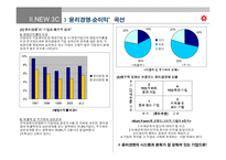 [경영학원론] [경영학]윤리경영의 기업문화화를 위한 신세계의 전략(A+리포트)-10