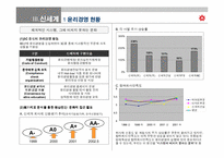 [경영학원론] [경영학]윤리경영의 기업문화화를 위한 신세계의 전략(A+리포트)-11