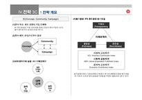 [경영학원론] [경영학]윤리경영의 기업문화화를 위한 신세계의 전략(A+리포트)-13