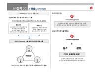 [경영학원론] [경영학]윤리경영의 기업문화화를 위한 신세계의 전략(A+리포트)-14