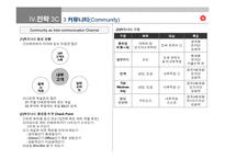 [경영학원론] [경영학]윤리경영의 기업문화화를 위한 신세계의 전략(A+리포트)-15
