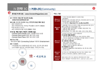 [경영학원론] [경영학]윤리경영의 기업문화화를 위한 신세계의 전략(A+리포트)-16