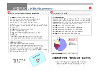 [경영학원론] [경영학]윤리경영의 기업문화화를 위한 신세계의 전략(A+리포트)-17
