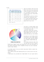 [브랜드마케팅]SKY핸드폰의 프리미엄 이미지 구축 사례조사(A+리포트)-15