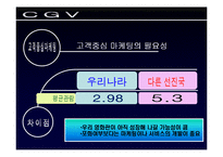 [서비스마케팅]멀티플렉스 CGV의 고객중심적 마케팅전략 분석(A+리포트)-11
