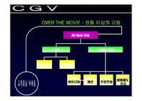 [서비스마케팅]멀티플렉스 CGV의 고객중심적 마케팅전략 분석(A+리포트)-12