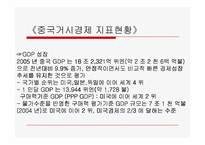 [무역학] 온라인게임수출사업계획서-4