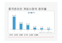 [무역학] 온라인게임수출사업계획서-14