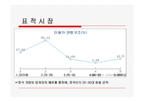 [무역학] 온라인게임수출사업계획서-17