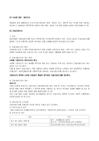 [세법개론] 법인세법상 지급이자 손금불산입-2