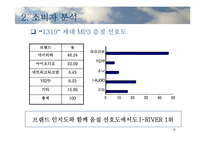 [마케팅] [마케팅]시장점유율 증대를 위한 삼성MP3 엡(YEPP) 마케팅기획서-9