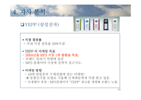 [마케팅] [마케팅]시장점유율 증대를 위한 삼성MP3 엡(YEPP) 마케팅기획서-15