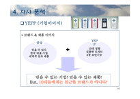 [마케팅] [마케팅]시장점유율 증대를 위한 삼성MP3 엡(YEPP) 마케팅기획서-16