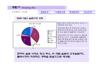 [브랜드마케팅]캔커피 맥스웰하우스의 커뮤니케이션 전략(A+리포트)-4
