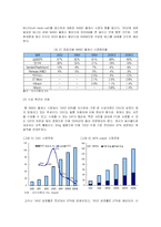 [반도체공학]휴대용 디지털기기용 낸드플래시메모리 시장조사(A+리포트)-4