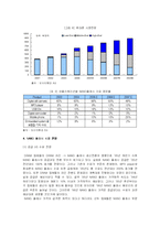 [반도체공학]휴대용 디지털기기용 낸드플래시메모리 시장조사(A+리포트)-6