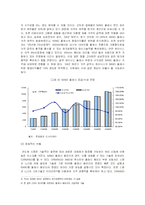 [반도체공학]휴대용 디지털기기용 낸드플래시메모리 시장조사(A+리포트)-7
