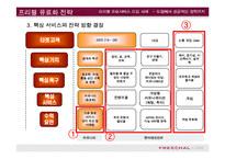 [e비즈니스]프리첼 유료서비스 도입사례를 통한 e비즈니스 수익모델 분석(A+리포트)-11