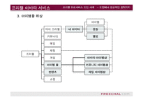 [e비즈니스]프리첼 유료서비스 도입사례를 통한 e비즈니스 수익모델 분석(A+리포트)-19