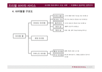 [e비즈니스]프리첼 유료서비스 도입사례를 통한 e비즈니스 수익모델 분석(A+리포트)-20
