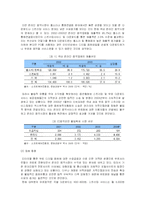 [e비즈니스]저작권법 개정에 따른 온라인 음악시장의 동향과 전망(A+리포트)-2