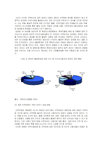 [e비즈니스]저작권법 개정에 따른 온라인 음악시장의 동향과 전망(A+리포트)-5