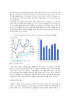 [e비즈니스]저작권법 개정에 따른 온라인 음악시장의 동향과 전망(A+리포트)-7