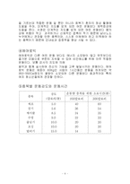 [체육] 유산소 운동-4