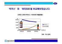 [브랜드마케팅]박카스의 시장선두 고수를 위한 커뮤니케이션 전략(A+리포트)-5