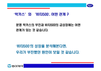 [브랜드마케팅]박카스의 시장선두 고수를 위한 커뮤니케이션 전략(A+리포트)-6