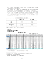 [한일FTA] 한일 FTA 문화관광 산업에 미친영향-6