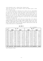 [한일FTA] 한일 FTA 문화관광 산업에 미친영향-8