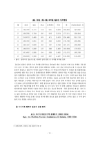 [한일FTA] 한일 FTA 문화관광 산업에 미친영향-10
