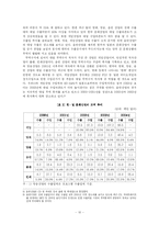 [국제관계, 국제무역, 경제학] 한일 FTA가 문화관광 산업에 미치는 영향-10