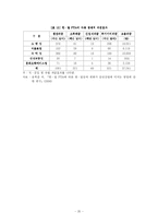 [국제관계, 국제무역, 경제학] 한일 FTA가 문화관광 산업에 미치는 영향-20