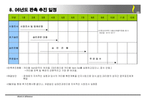 [마케팅] 시장 조사 및 판매 전략 보고서-9